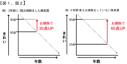 図1 図2